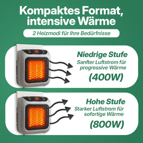 Keine Geldverschwendung mehr – heize smart mit dem SchnellHeizer