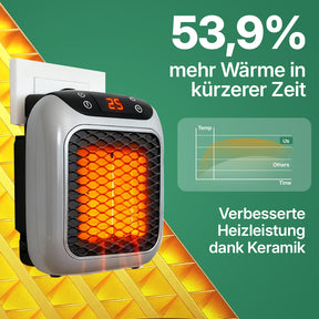 Keine Geldverschwendung mehr – heize smart mit dem SchnellHeizer