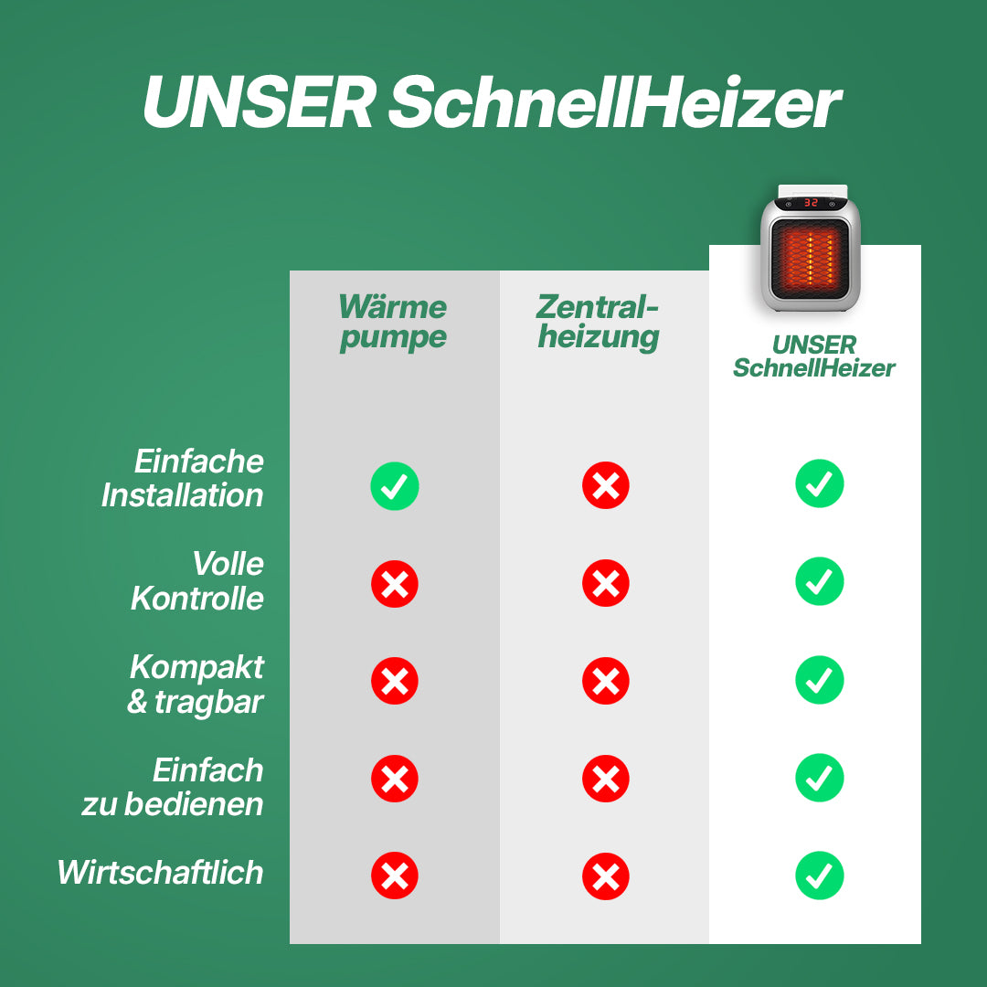 Keine Geldverschwendung mehr – heize smart mit dem SchnellHeizer