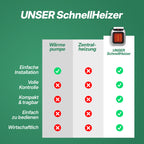 Schluss mit Geldverbrennen – heize smart mit SchnellHeizer